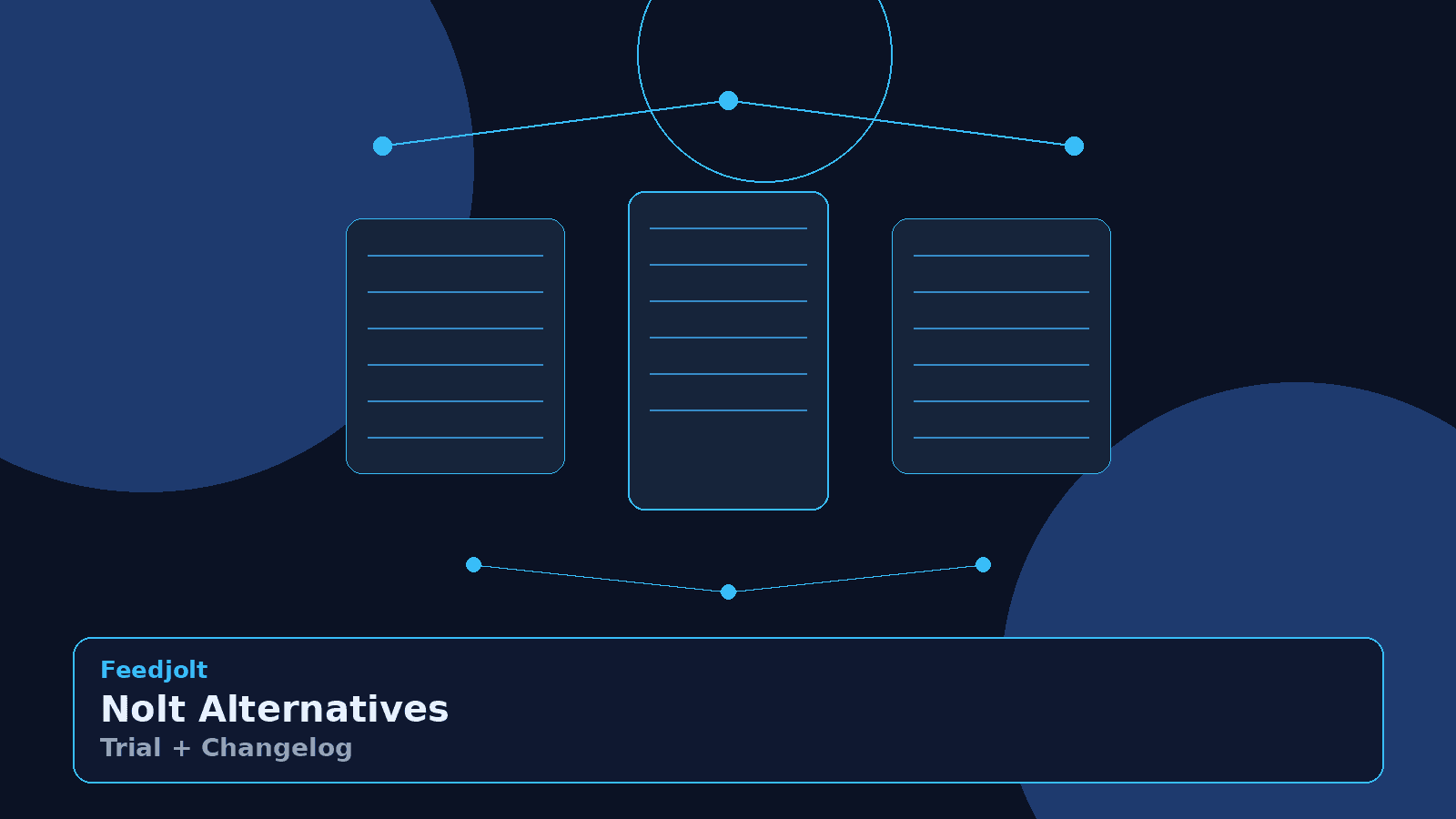 Best Nolt Alternatives (Free Trial, Changelog, Unlimited Voters)
