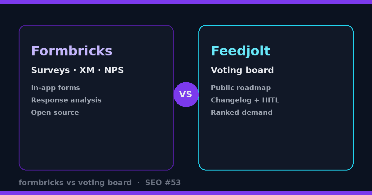 Formbricks vs Voting Board: Surveys or Ranked Demand?