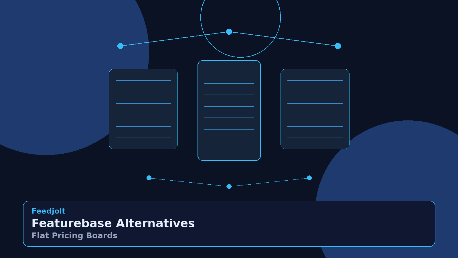 Best Featurebase Alternatives for Flat Pricing (Boards + Roadmap + Changelog)
